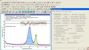 Display Options for Peak Model Components in CasaXPS