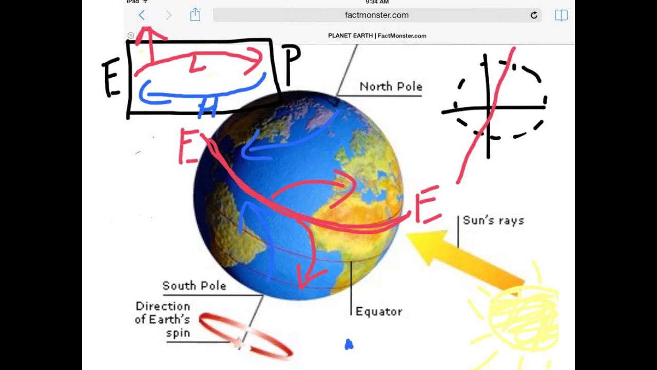 Global Winds Coriolis Effect YouTube Global Winds Coriolis Effect YouTube