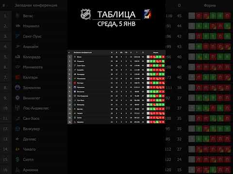 Турнирная таблица ● Jan 5, 2022 ● League Table