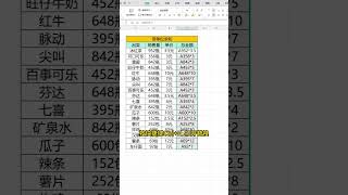 文字和数字混合在一起的表格,如何求和? #excel #办公技巧#干货分享 #wps