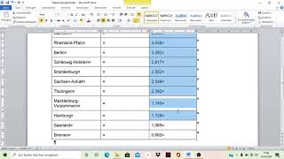 Word Tabelle Sortierenformatieren
