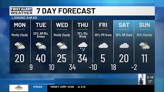 AM Weather Forecast 25