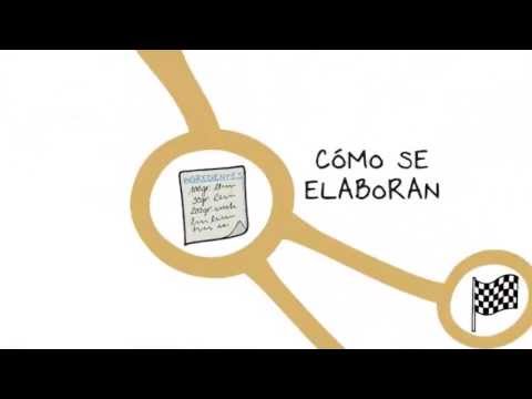 Curso de Mapas mentales: 7 - Las siete reglas básicas - YouTube