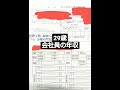 令和3年の源泉徴収票を公開してみた。