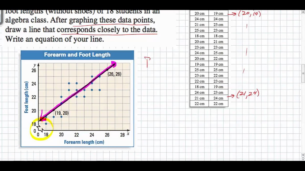 Chapter 18 Scatterplots and Best Fit Lines - Single Set