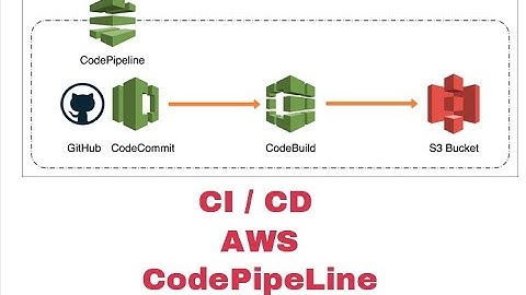 AWS CodeDeploy | AWS CodePipeline | AWS DevOps Tutorials