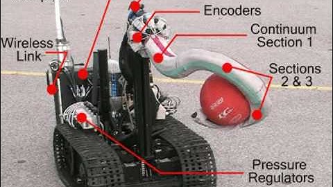 OctArm - a Soft Robotic Manipulator