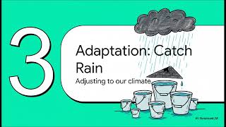AQA GCSE Hazards - Climate change - Mitigation vs Adaptation