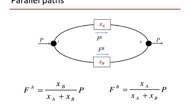 11 Effect of transmission network - DayDayNews