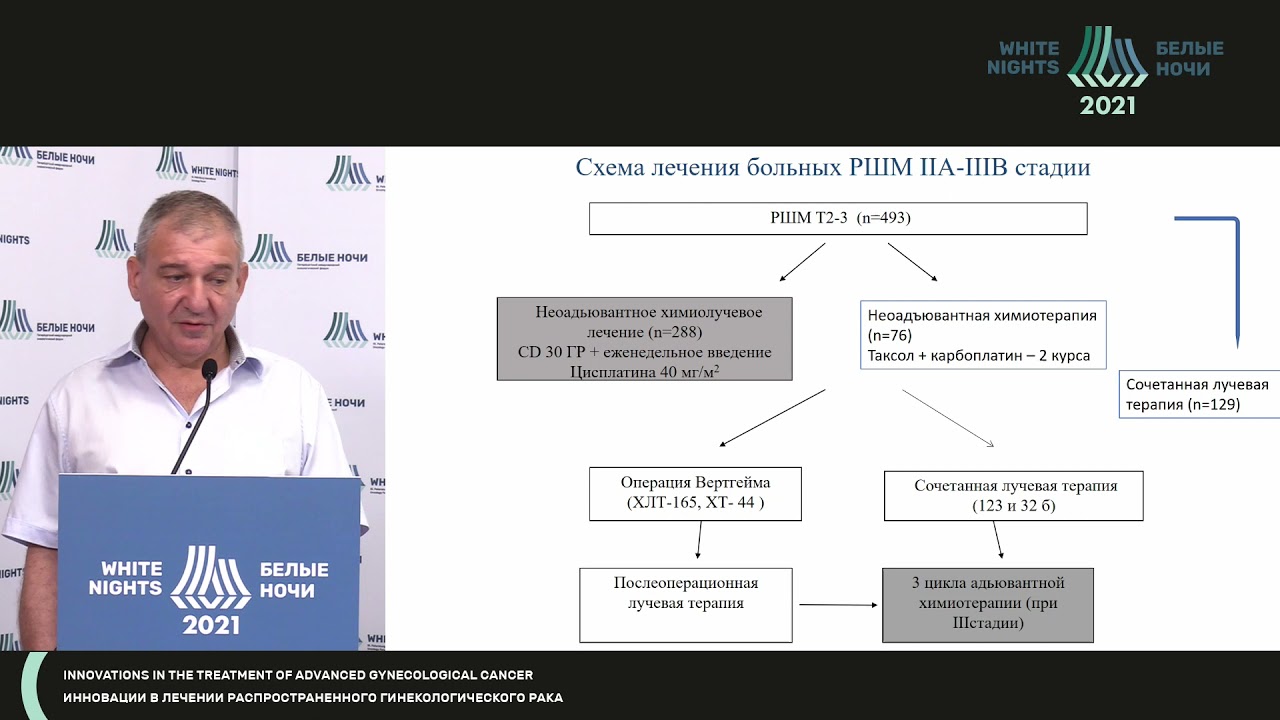 Неоадъювантная химиолучевая терапия в комбинированном лечении РШМ ...
