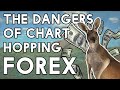 Forex Chart Hopping! How To Be More Consistent
