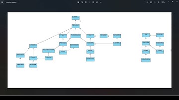 #2 Iterable Interface in Java
