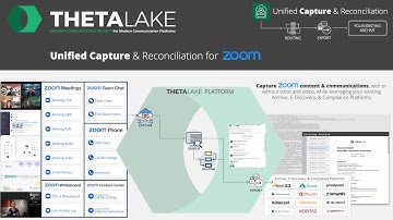 Theta Lake Unified Capture for Zoom