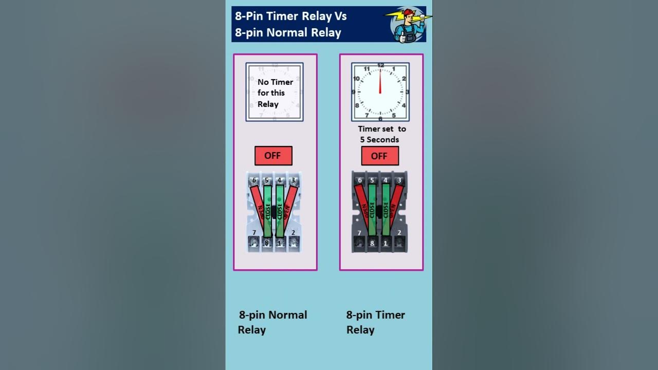 How relays work / 8 pin normal relay and 8 pin timer relay operation