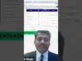 Opportunities in India's Electric Vehicle Supply Chain #electricvehicels #supplychain #opportunity
