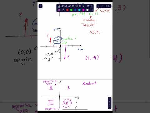 How to Plot
