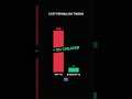 ChatGPT Killer? DeepSeek V3 Coding Test Results Shocked Everyone 😱 #shorts #chatgpt #deepseek