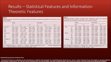 A comparison between swallowing sounds and vibrations in patients with dysphagia