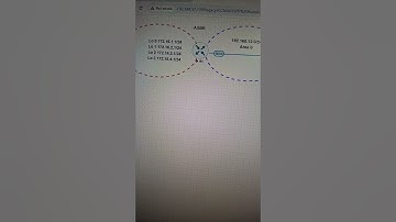 OSPF summarization lab overview #cisconetworks
