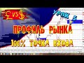 Как использовать пофиль рынка в торговле на форекс