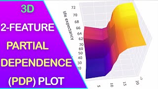 How to Build 3D Shap Two Feature Partial Dependence Plot (PDP Plot)
