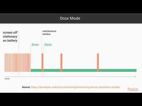Troubleshooting Android Performance: Doze Mode and App Stand-By|packtpub.com