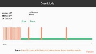 Troubleshooting Android Performance: Doze Mode and App Stand-By|packtpub.com