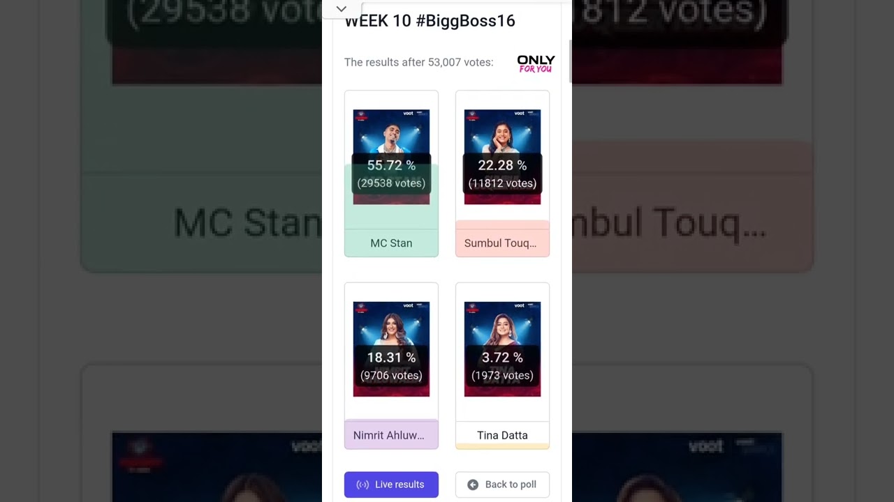 Bigg Boss 16 week 10 live vote polling results/ 