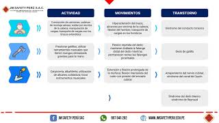 CUADRO DE TIPO DE TRABAJO, PATOLOGÍA Y FACTORES OCUPACIONALES