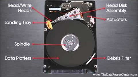 Internal Parts of a Hard Drive