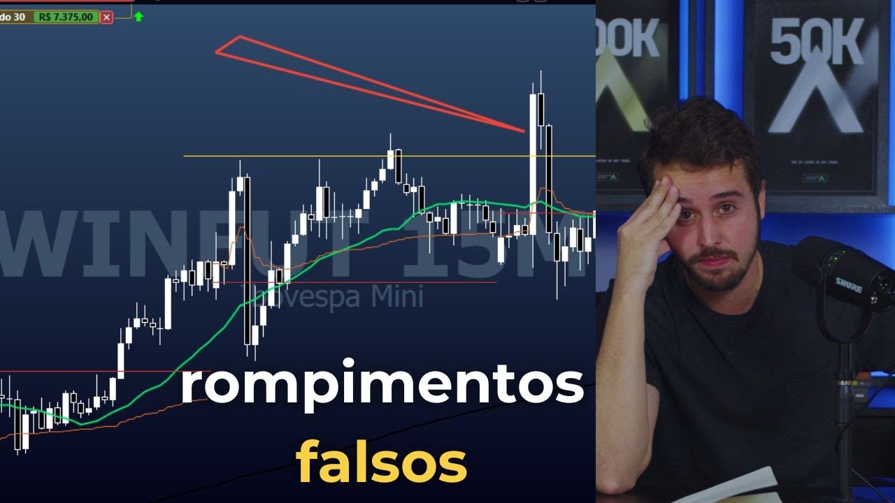 como evitar falsos rompimentos, minha melhor técnica de preço tá no ...