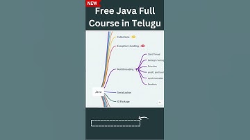 Free Java Full Course in Telugu |#shorts