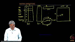 Matrix Operations Explained