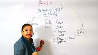 1.Bio Physics (introduction)