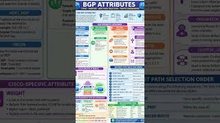 BGP Attributes Overview