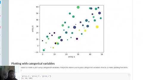 Visualisasi Data dari Seaborn|Python|Membuat Grafik Menggunakan Matplotlib|nayavadaacademic.com