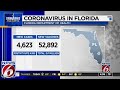 As theme parks revise pandemic guidelines, Florida reports 4,623 new COVID-19 cases