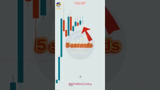 Candlestick Chart Pattern Reading and Chart analysis✨#like #trading #intraday #nifty #explore #viral
