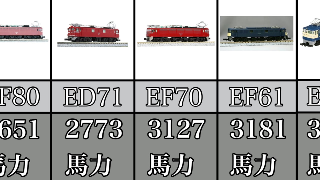 日本の機関車馬力ランキング 1位 位 Youtube