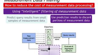 Classification assisted Query Processing for Network Telemetry