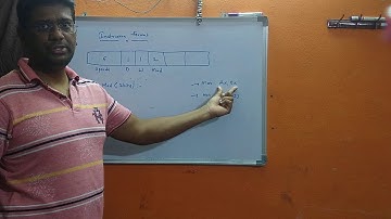 Instruction Format of 8086