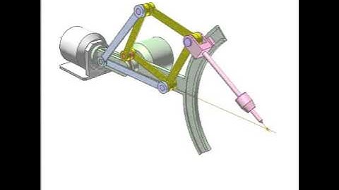 Controlling rotation around a point 1b