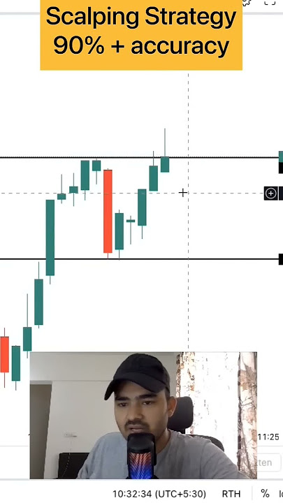 Scalping strategy 🔥🔥 #nifty50 #banknifty #intradaytrading #bankniftyanalysis #sharemarket #nifty