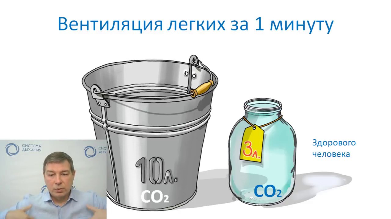 11 причин, почему мы страдаем от защелачивания pH крови