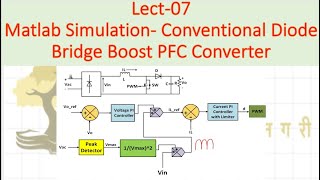 Lect 07 Matlab Simulation - Diode Bridge Boost PFC Converter