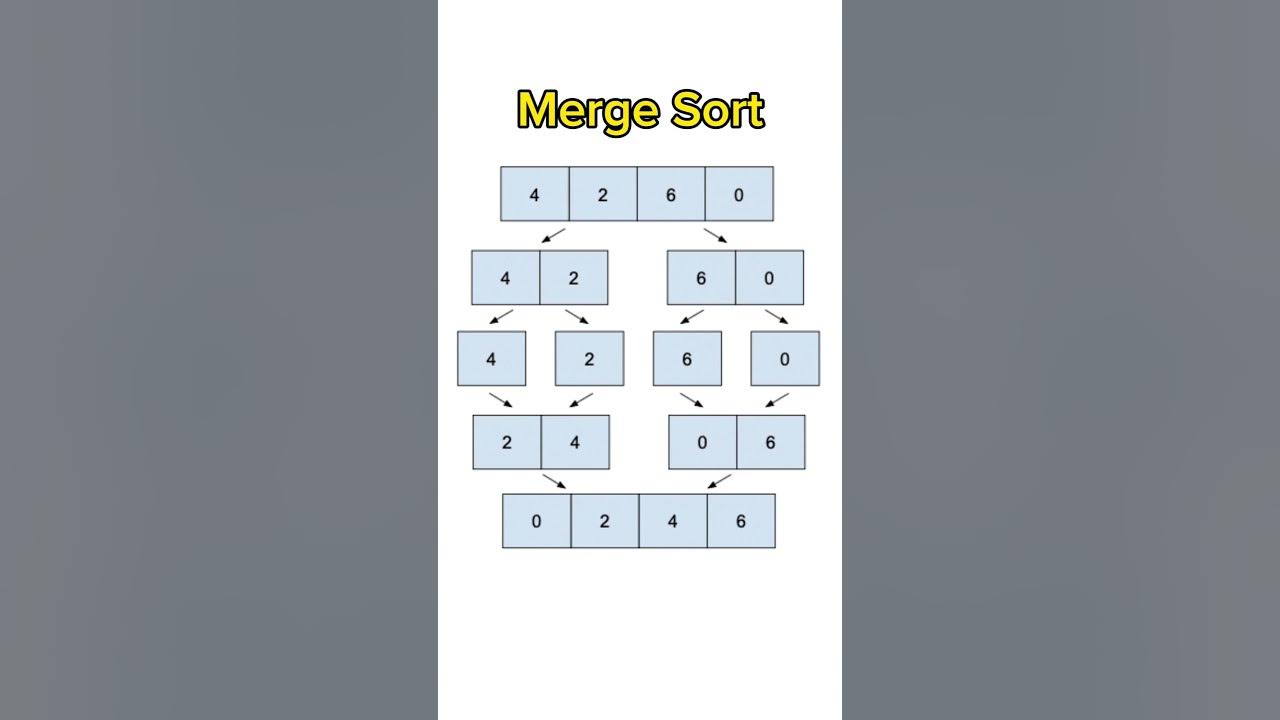 Merge Sort Algorithm In Data and File Structure #mergesort #sorting # ...