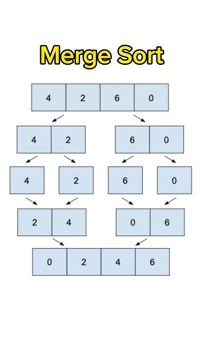 Merge Sort Algorithm In Data and File Structure #mergesort #sorting # ...