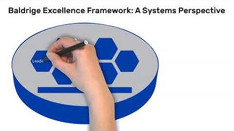 Episode 2- Anatomy of the Baldrige Framework- RMPEx #ExploringExcellence