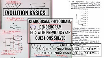 Evolution Basics Cladogram, Phylogram, Dendrogram, phylogenetic tree csir net, CSIR Net JRF question