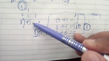 Implement the full adder using 1:8 Demultiplexer